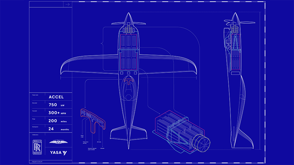 Rolls-Royce Electric Plane - courtesy of Rolls-Royce