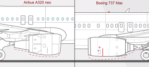 Boeing 737 Max engines placement