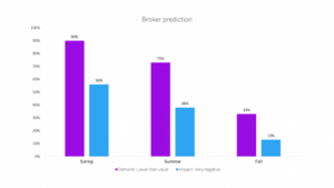Broker predictions - image Avinode