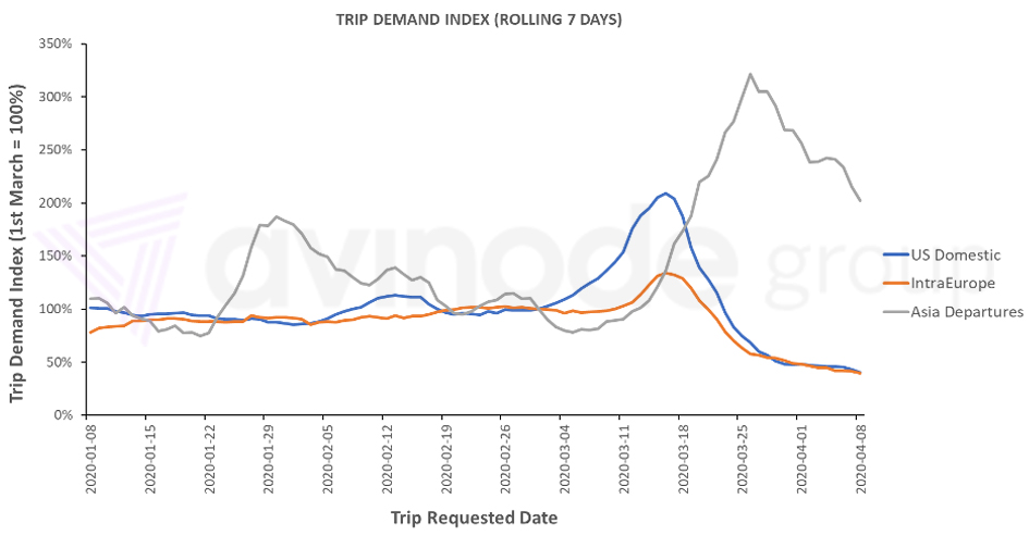 Trip demand index