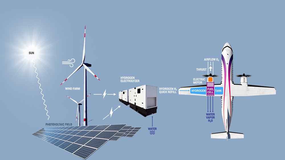 Hydrogen production for aircraft - ZeroAvia photo