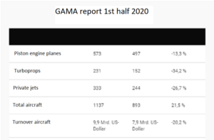 GAMA report