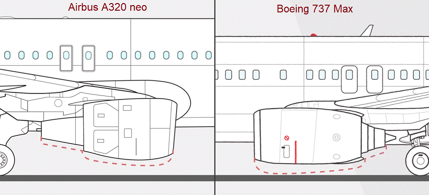 Emplacement des moteurs du Boeing 737 Max