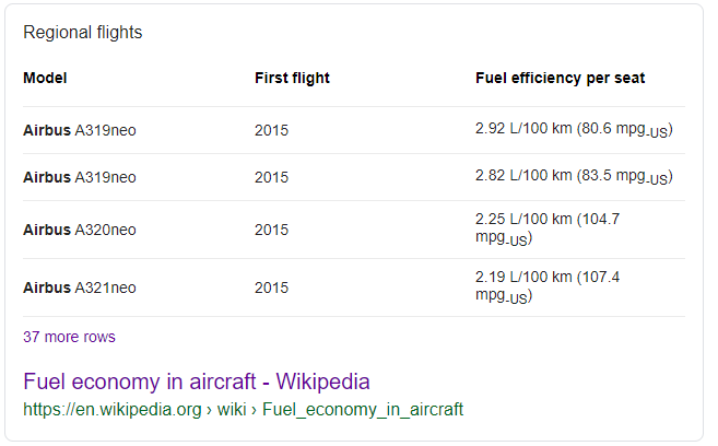 Airbus A320 fuel consumption