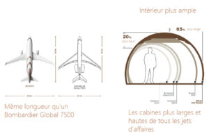 Airbus ACJ320neo - les dimensions