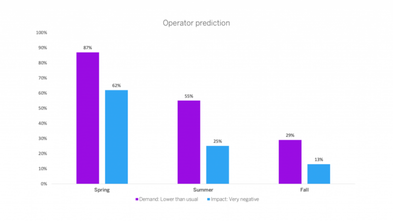 Operators predictions - image Avinode