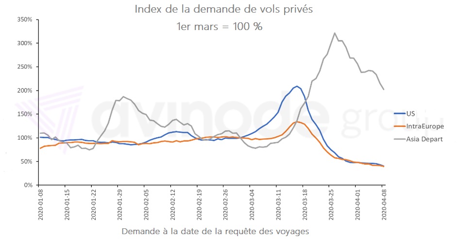 Index de demande de vol privé - Photo Avinode