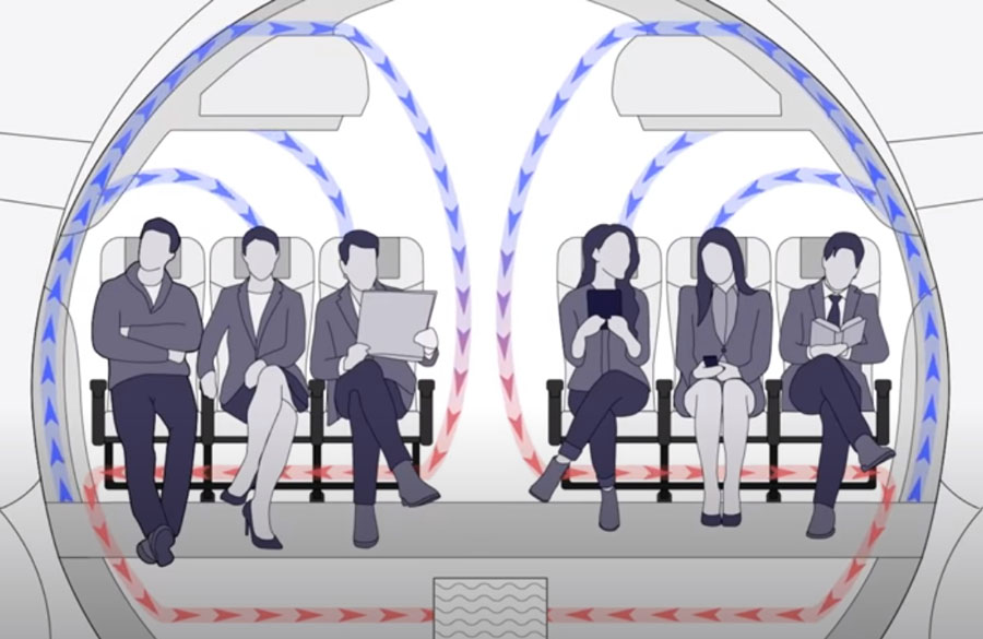 irculation de l'air sur avion