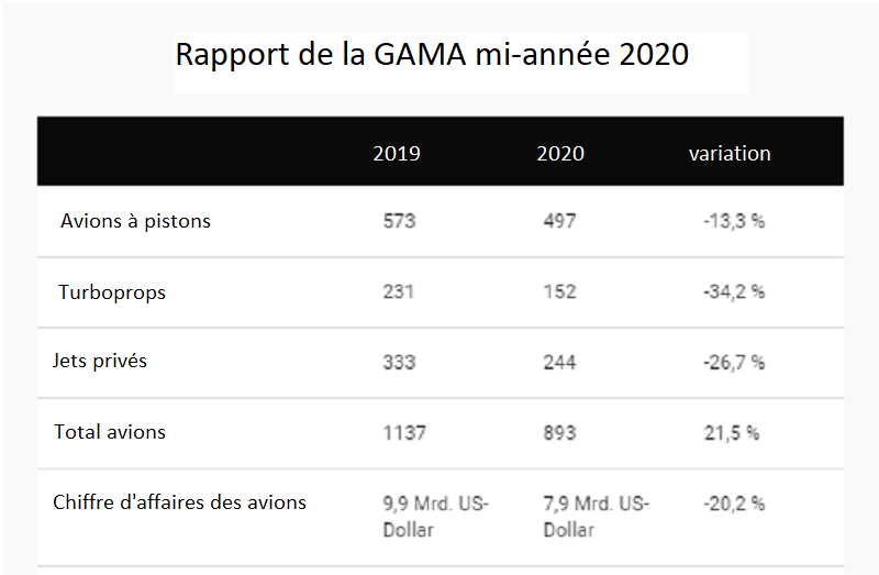 Rapport GAMA