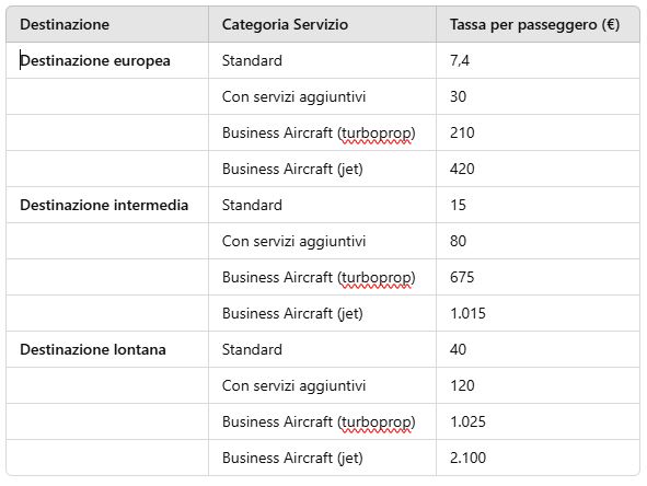 Private Jet Fee France